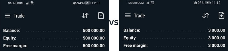 Comparison of two trading accounts with different amount of equity.